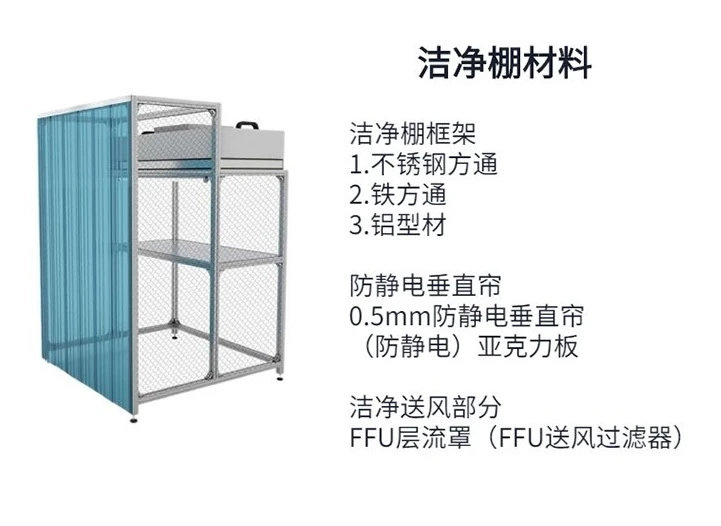 廣州潔凈棚